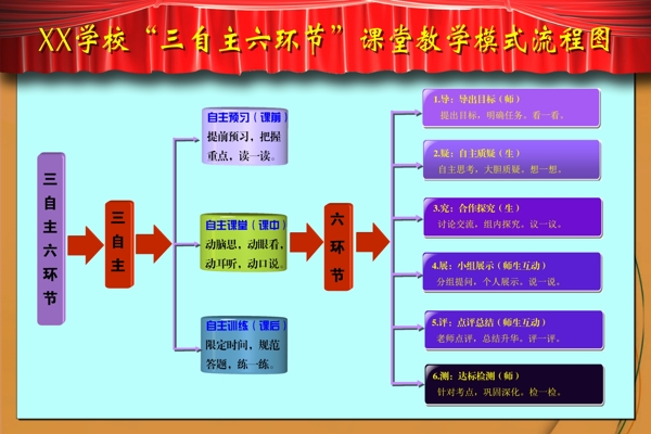 教学流程图