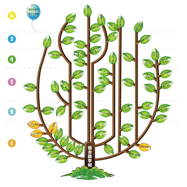 组合数学树