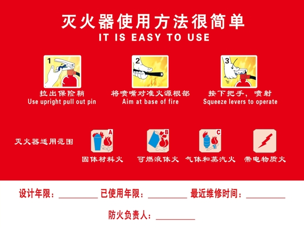 灭火器使用方法很简单图片