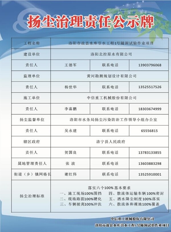 工程扬尘治理公示牌