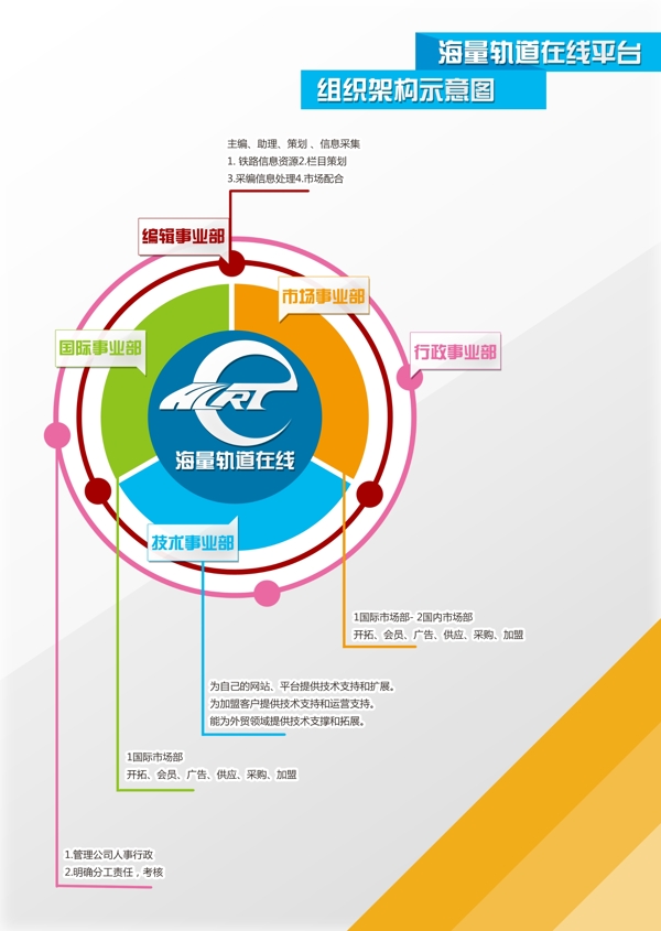 psd源文件企业结构图矢量素材