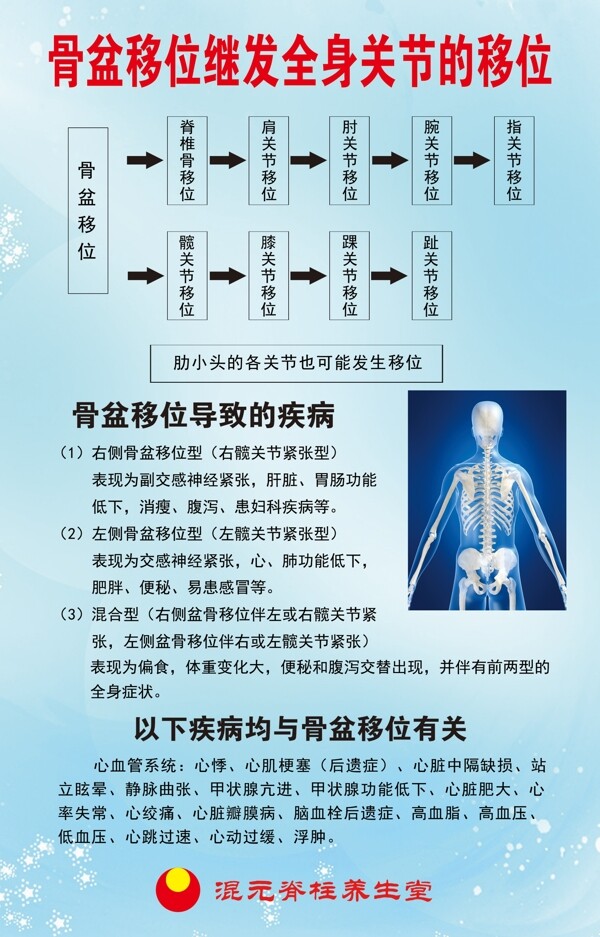 骨盆移位继发全身关节的移位展板
