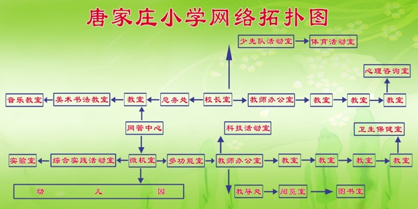 网络图图片