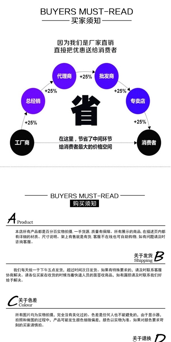 淘宝购物须知自助购物流程