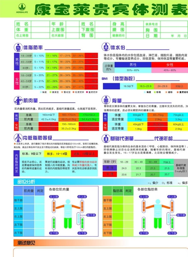 康宝莱健康体检表图片