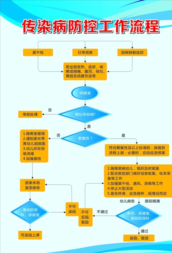 传染病防控工作流程