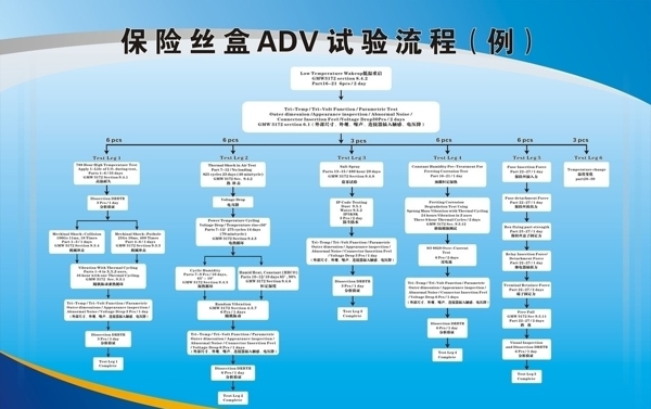 流程表流程图图片