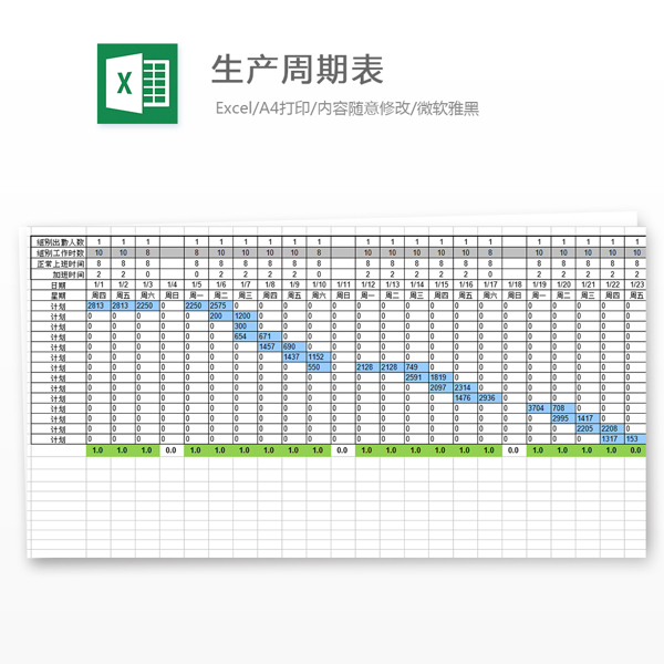 生产周期表