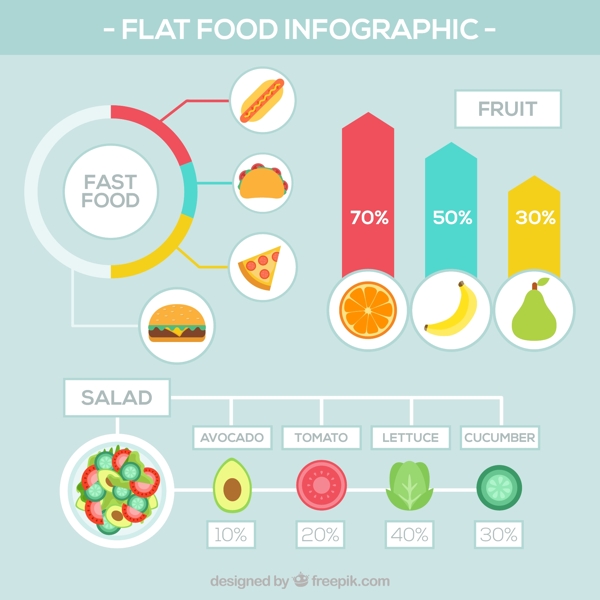 随着食品infography统计