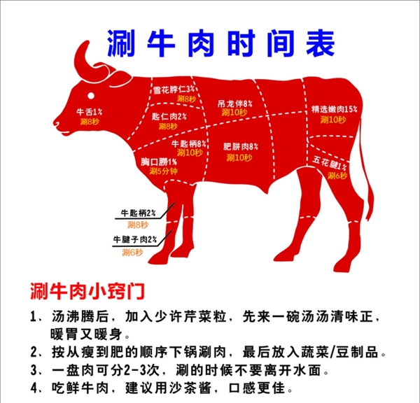 涮牛肉时间表图片