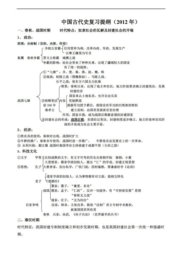 中考专区历史初三中考中国古代史复习提纲