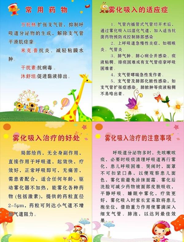 雾化吸入的适应症图片