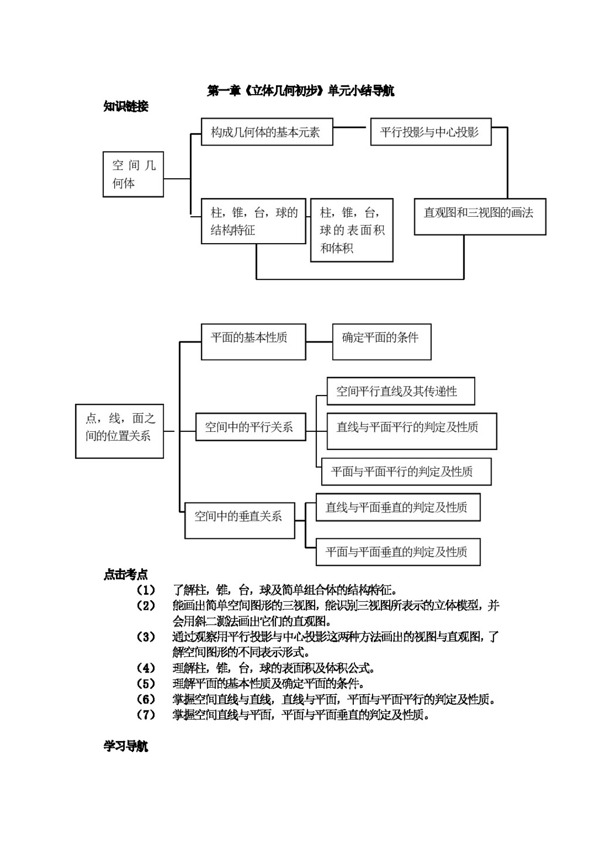 数学人教新课标A版必修2立体几何知识点梳理