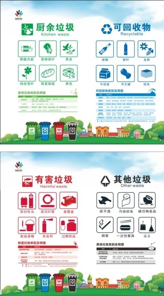 垃圾分类回收类别及明细