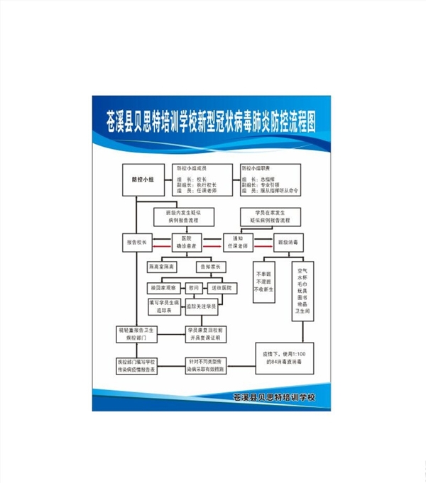防疫流程图