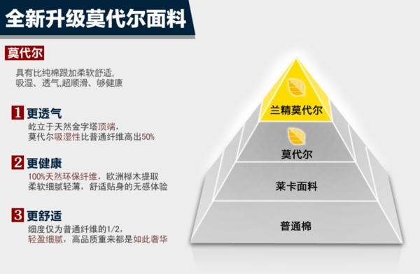 莫代尔面料图片