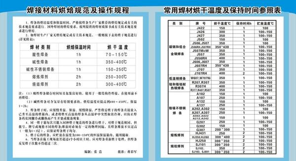 焊接操作规程展板图片