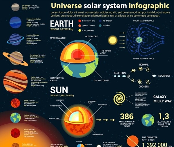 宇宙信息图表矢量素材