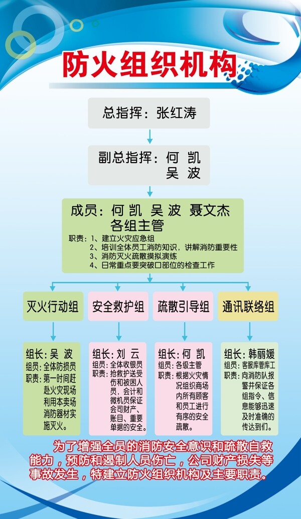 防火组织机构展板模板图片