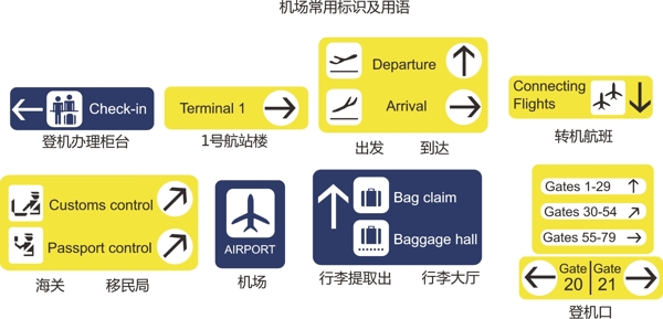 机场常用标识矢量模板机场常用标识