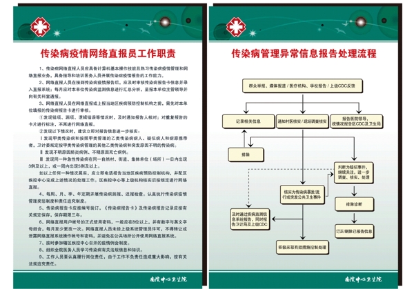 医院卫生院制度牌展板