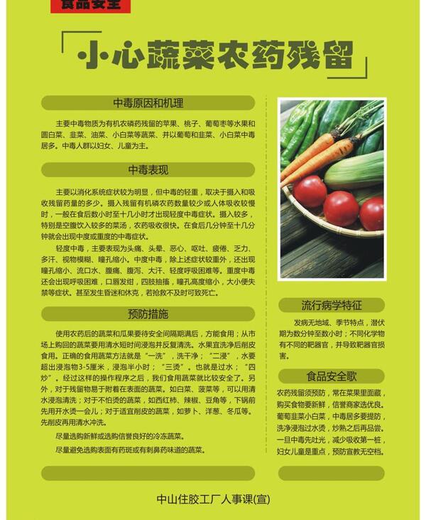食品安全农药残留蔬菜图片
