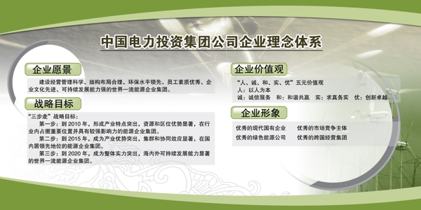 中国电力投资集团公司企业理念体系