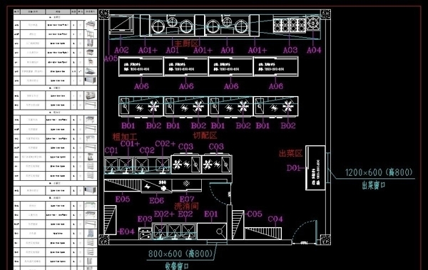 厨房设备布置图CAD版图片
