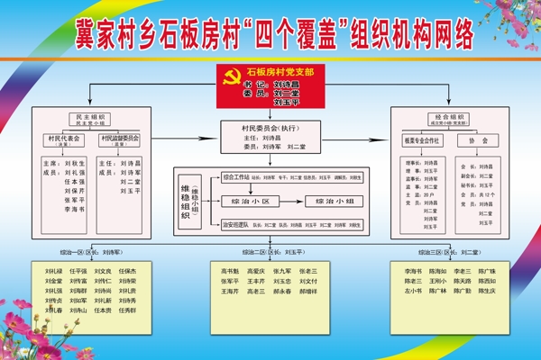 四个覆盖网络图展板图片