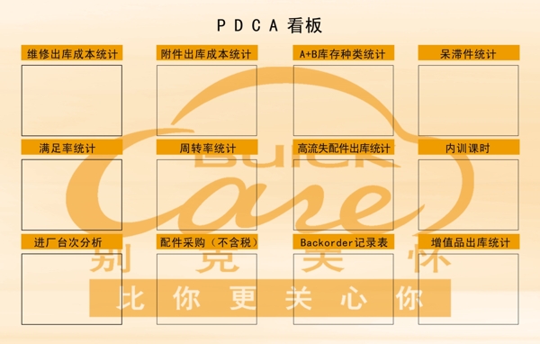 别克PDCA看板可放入A4的12张