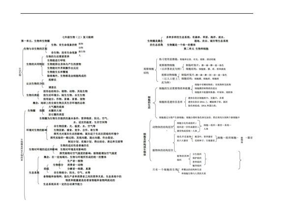 七年级上册生物初中复习纲要