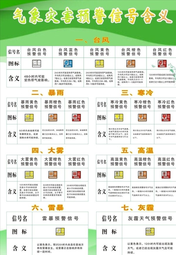 气象灾害预警信号含义图片