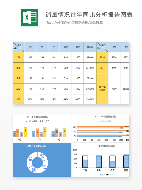 季度销量情况年同比分析报告Excel图表excel模板