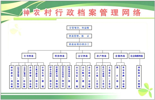 行政档案管理网络图片