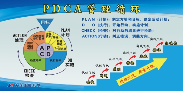 展板PDCA管理循环图片