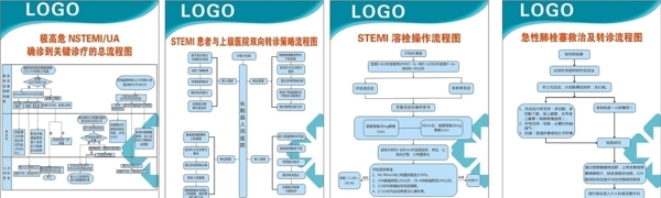 胸痛中心各流程