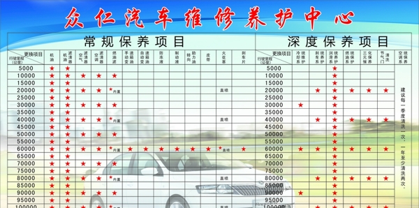 汽车维修深度保养展板公示板