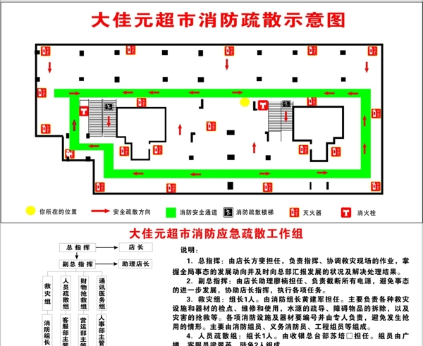 消防示意图