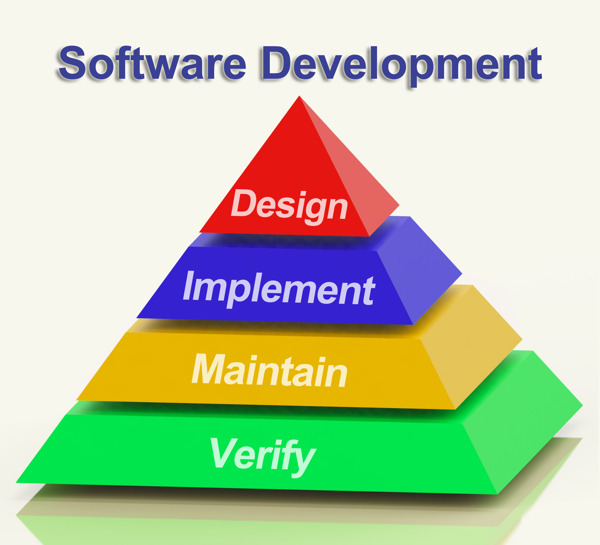 软件发展的金字塔展示设计实施维护和验证