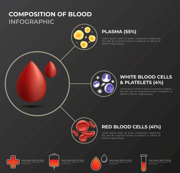 血滴科学图谱图片