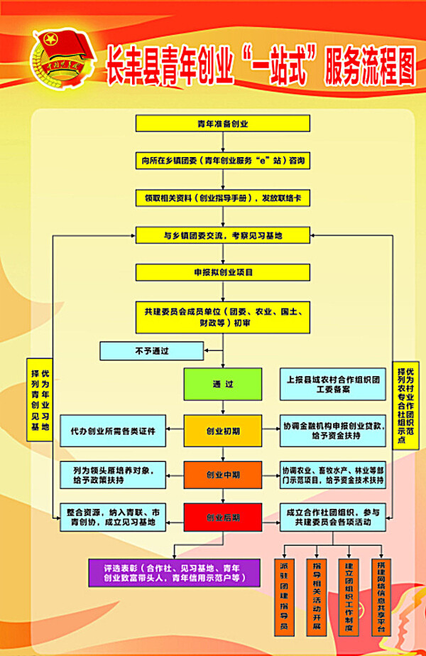 创业流程图片