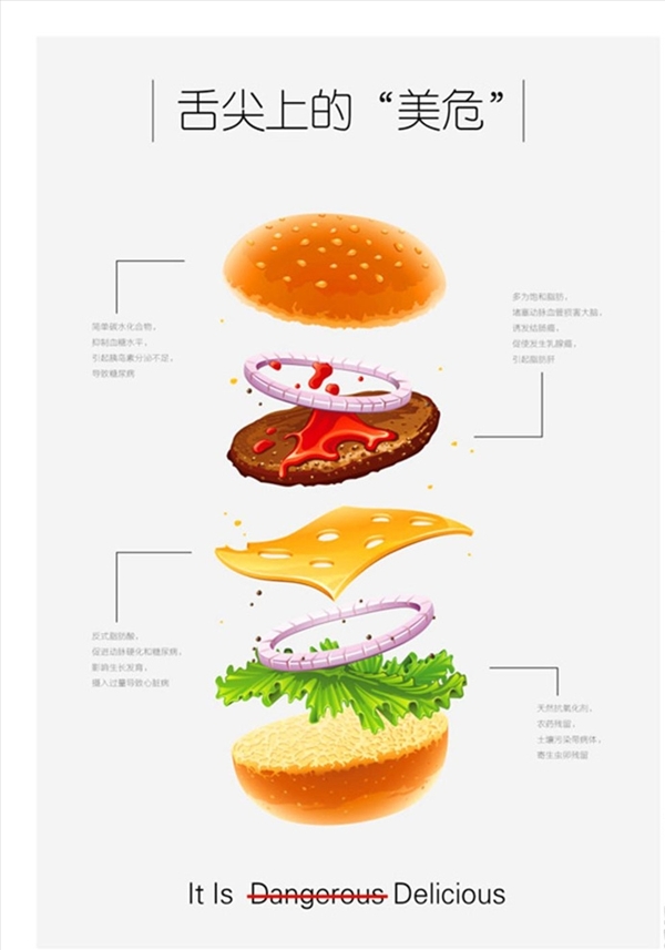 舌尖上的美危海报模板源文件宣传