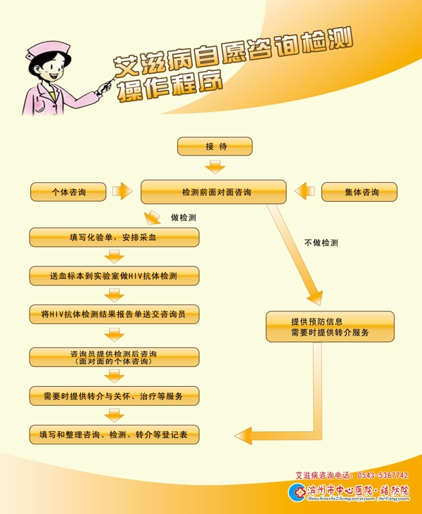 艾滋病自愿咨询检测操作流程图片