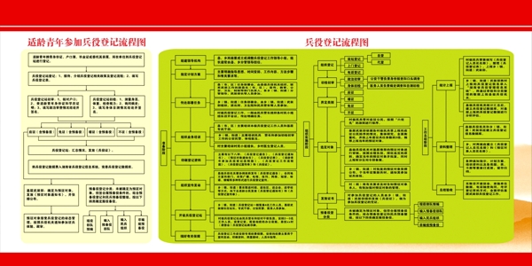 兵役登记流程图图片