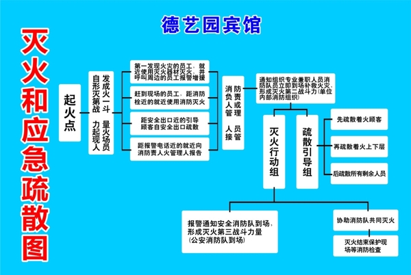 应急疏散图