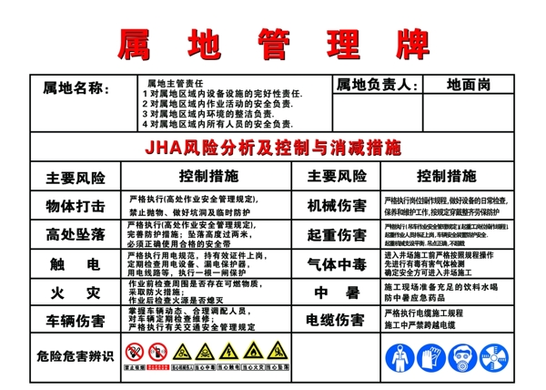 属地管理牌图片