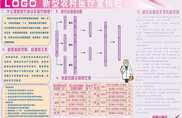 新农合宣传栏图片