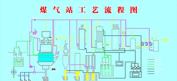 煤气站工艺流程图