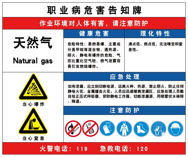 天然气职业危害告知卡