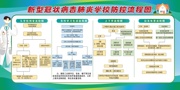 学校疫情流程图